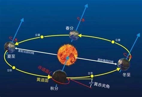 太阳照不到的地方|地球上9个太阳永不落的地方, 你有没有经历过？